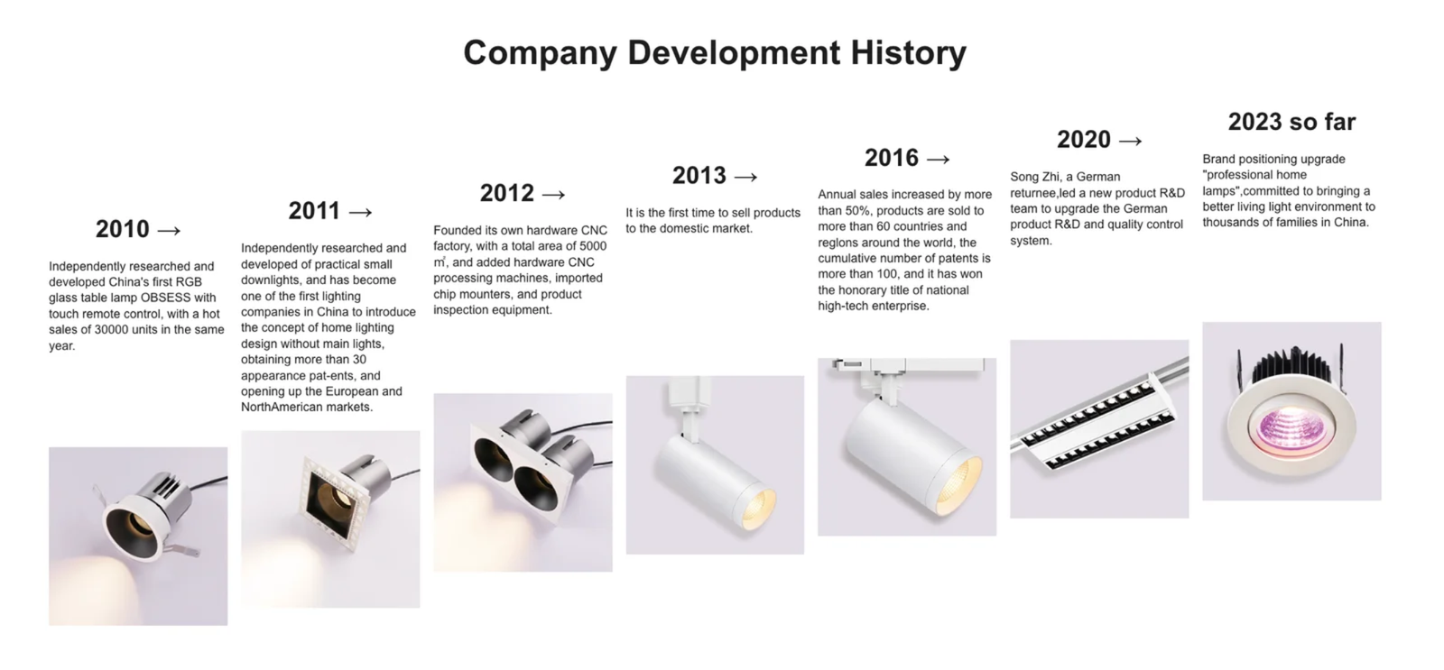 LED Factory Background